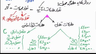 تحلیل سازه جلسه 31: سازهای معین و نامعین استاتیکی