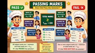 Passing Marks | CodeChef Solution in C | Easy Beginner Explanation with Example