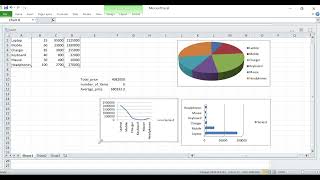 task 2 : techno hacks-internship, Data-Analytics