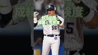 村上宗隆　成績と危険度#プロスピ #プロ野球 #プロスピa #野球 #東京ヤクルトスワローズ