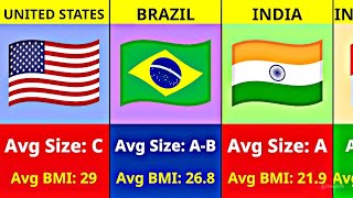 Female Average Breast Size & BMI Comparison From Different Countries