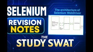 Selenium WebDriver Architecture Explained | Selenium Tutorial for Beginners