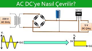 How to Convert AC to DC? Power Supply Structure and Working Principle