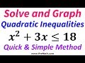 How to Solve Quadratic Inequalities and Graph Them on a Number Line - Quick and Simple Method