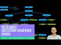 ArrayList in java Collections framework | Arraylist in java | Complete Understanding | #02
