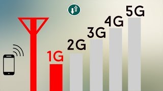 Wireless Technology Evolution | 1G - 5G