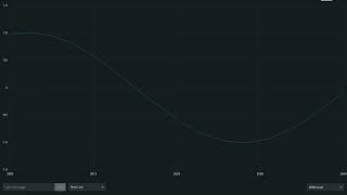Sine Wave Serial Plotter