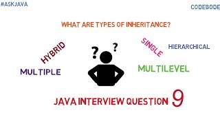 What are types of inheritance | Inheritance in java | Java Tutorial | Ask Java | Code Bode