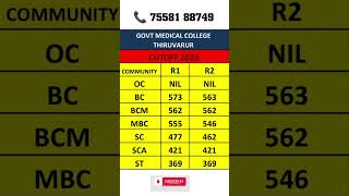 Thiruvarur govt medical college#neet2024 #neetugcounselling #mbbs #neetcuttoff