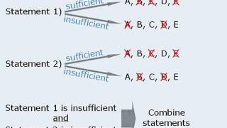 2. GMAT Prep - Data Sufficiency Lesson #2 - The Elimination Method