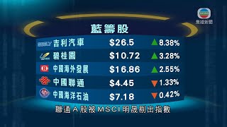 港股大除夕收市連升三日 全年跌3.4%為兩年表現最差-TVB News-20201231