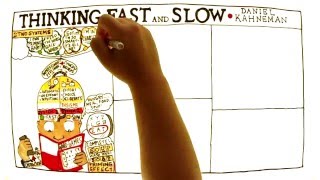 Video Review for Thinking Fast And Slow by Daniel Kahneman