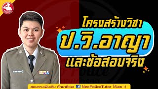 แนะนำการสอบนายร้อยตำรวจภายใน 2568 : Neo Police Tutor (UPDATE 9 ก.ย.2567)