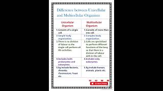Difference between Unicellular and multicellular organisms