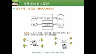 3 19  虚设备与Spooling技术