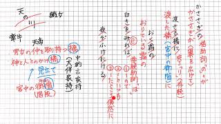 百人一首6 中納言家持　鵲の渡せる橋におく霜の