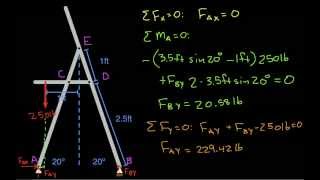 2D Frame Analysis-Ladder Part 2