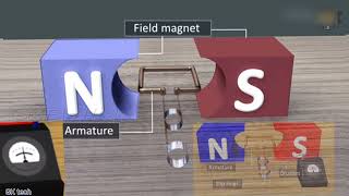 AC generator (Alternator) working principle and construction in tamil