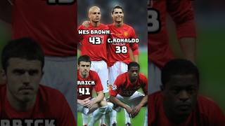 Manchester United XI 2008 UCL Final Squad  🏆🔥 How old are they ? (Ronaldo, Rooney, Tevez, Scholes)