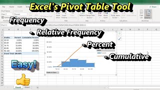 Excel Pivot Tables Made EASY: Frequency, Relative Frequency, Percent and Cumulative Distributions