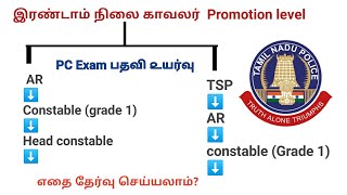 police promotion tamil | tnusrb pc promotion | police promotion process in tamil