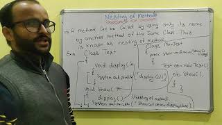 Nesting of method in Java (Hindi) | Java Tutorials - 36