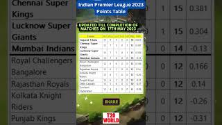 Indian Premier League 2023 Points Table - 18th May 2023 | IPL 2023 Points Table | T20 WORLD