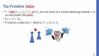 Implementing Parallel Tree Structure in Shared-Memory