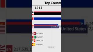 WW1 country military 1912-1924