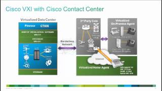 Cisco VXI for Business Process Desktop (VMware View)