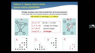 Lecture 20 - Computational journeys in a sparse universe