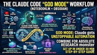 The Claude Code "God Mode" Workflow (NotebookLM + Obsidian)
