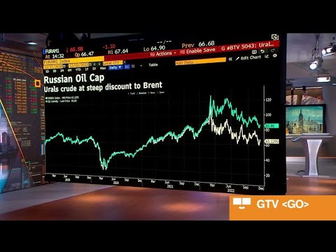 EU's $60 Price Cap On Russian Oil Won't Matter: Babin - YouTube