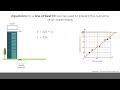 MobiusMath EMC Video - Use Linear Equations to Represent Scatter Plot Data