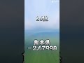 都道府県別人口増加率ランキングtop47 ランキング 比較