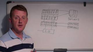 How to find out what is happening on your network using SPAN or port mirroring