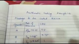 Arithmetic Coding and Decoding Solved Example 2