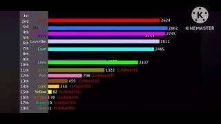 Lucidsigma’s algicosathlon’s scores over time