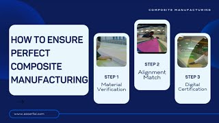 Revolutionizing Composite Manufacturing with AI-Driven Automation