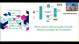 Micro service with Spring Boot Ep 04-: Advance swagger documentation