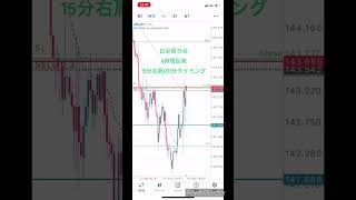 トレード日記~ドル円~9.19木①oanda