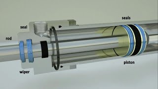 How does hydraulic cylinder works
