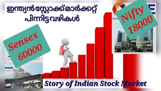 നിഫ്റ്റി@18000 സെന്‍സെക്സ്@60000 പിന്നിട്ട ചരിത്രവഴികള്‍ #stockmarketforbeginners