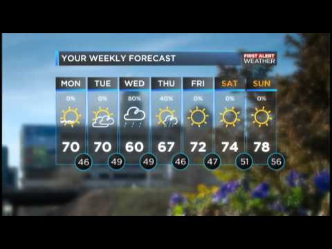 WBTV Weather Forecast 04.27.15 - YouTube