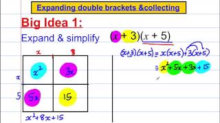 Expanding Double Brackets