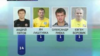 ПРОФУТБОЛ. Збірна осені-2010. Воротар+захист