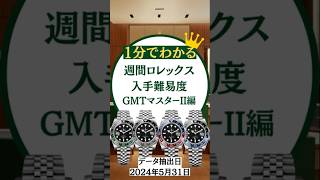 週間ロレックス入手難易度/GMTマスターII編【2024年６月1週目】 #rolex #watch #ロレックスマラソン