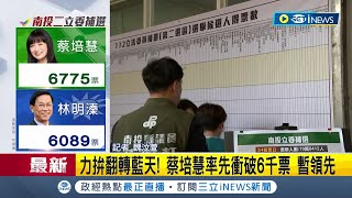 蔡培慧競總實況! 民進黨南投黨部統計 補選投票率37% 補選選舉人數19萬8412人 \