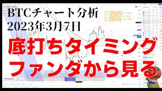 2023年3月7日ビットコイン相場分析