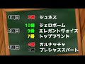 【競馬検証】3連複フォーメーションで余裕の万馬券♪600円の低投資で気軽に楽しめるのに、回収率は130％越えちゃいます！！【中山競馬場】